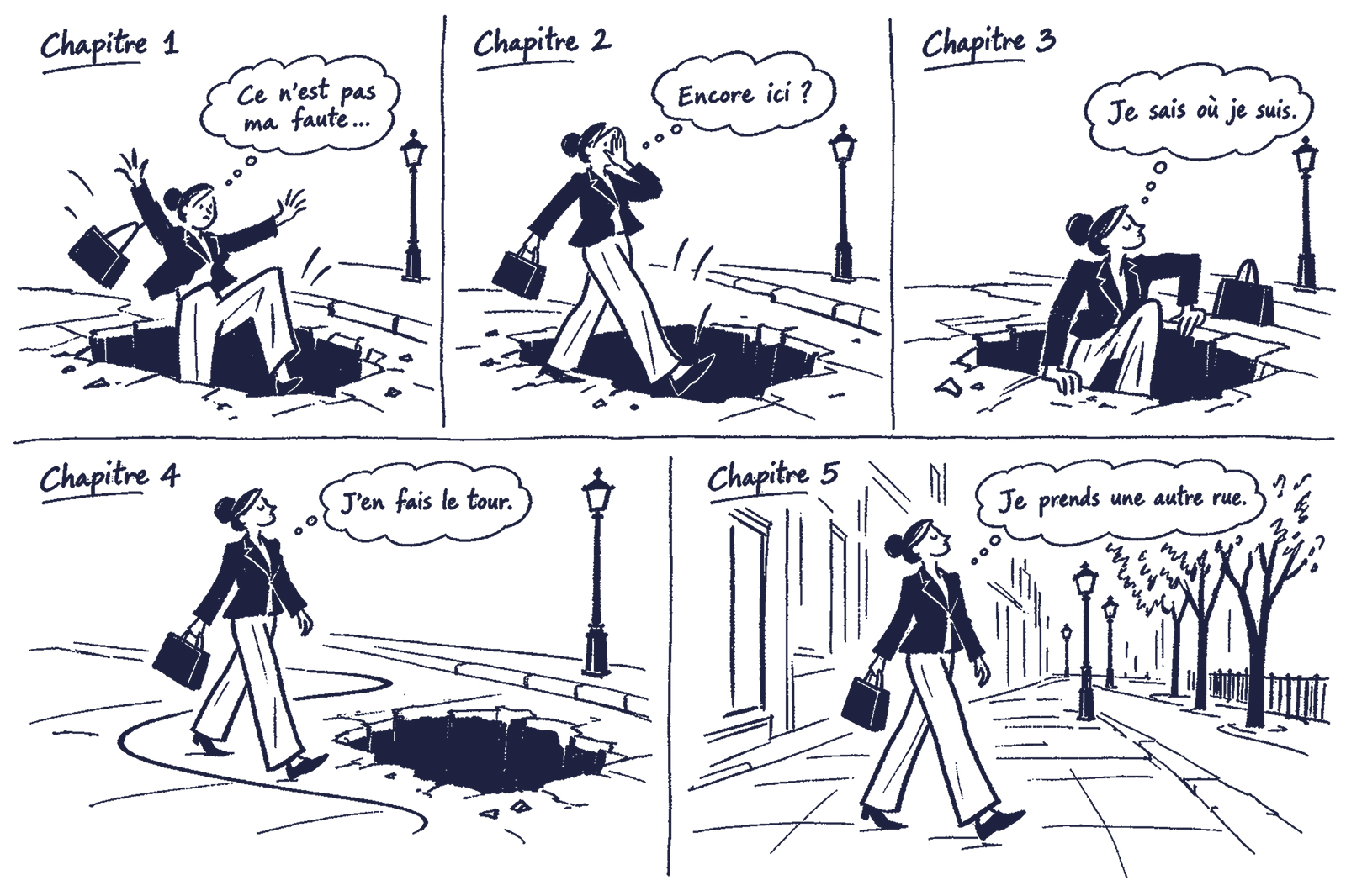 Illustration en cinq chapitres : une femme tombe dans un trou du trottoir, y retombe, en ressort, le contourne, puis prend une autre rue.